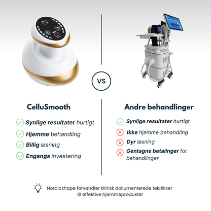 CelluSmooth™ Bundle